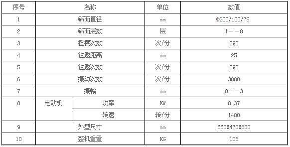 磁悬浮试验筛参数