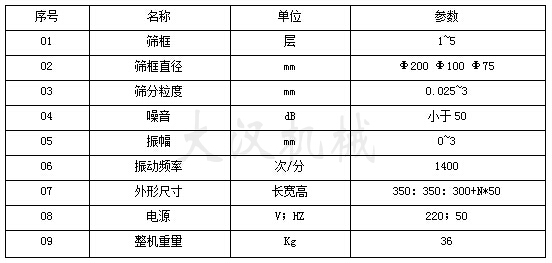试验筛参数