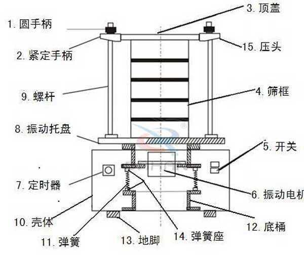 检测用分级标准振筛机结构