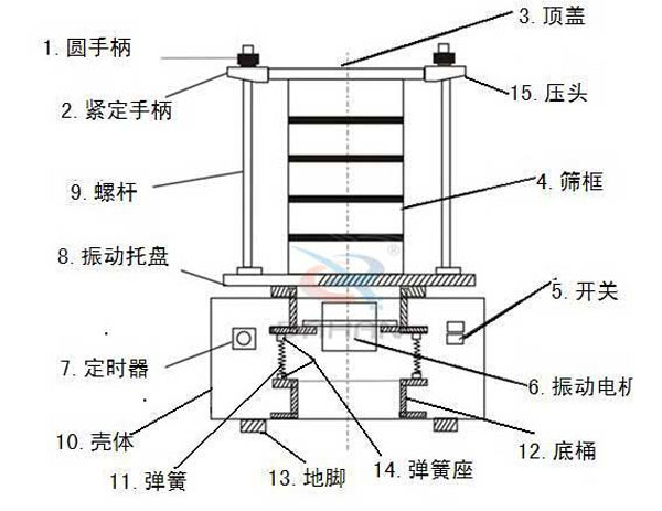 自動(dòng)篩粉機(jī)結(jié)構(gòu)